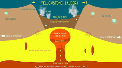  Tentunya pasti kalian tahu tentang film yang di dalamnya mengisahkan tentang bencana besa Supervolcano Yellowstone Siap Meledak