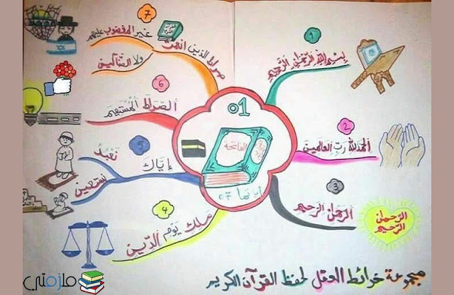خرائط ذهنية لتحفيظ القرآن الكريم للأطفال