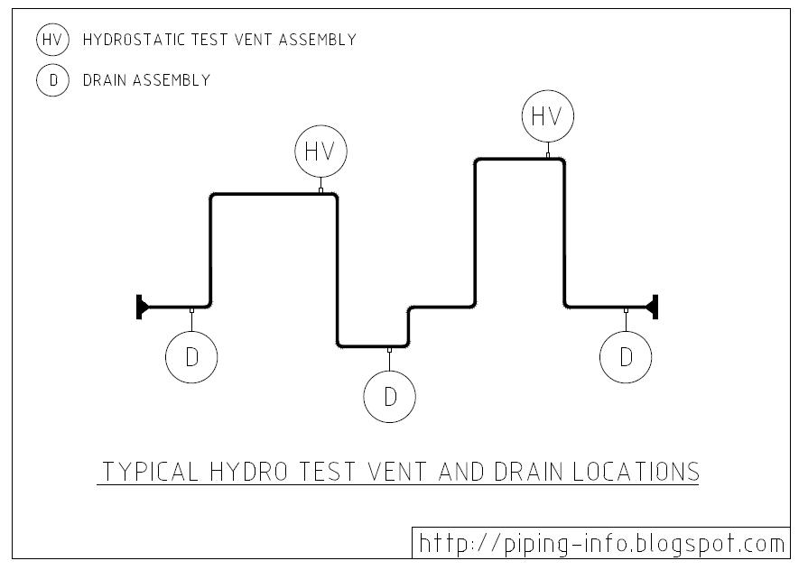 Typical Process Vent / Hydro Test Vent & Drain Assemblies Piping Info