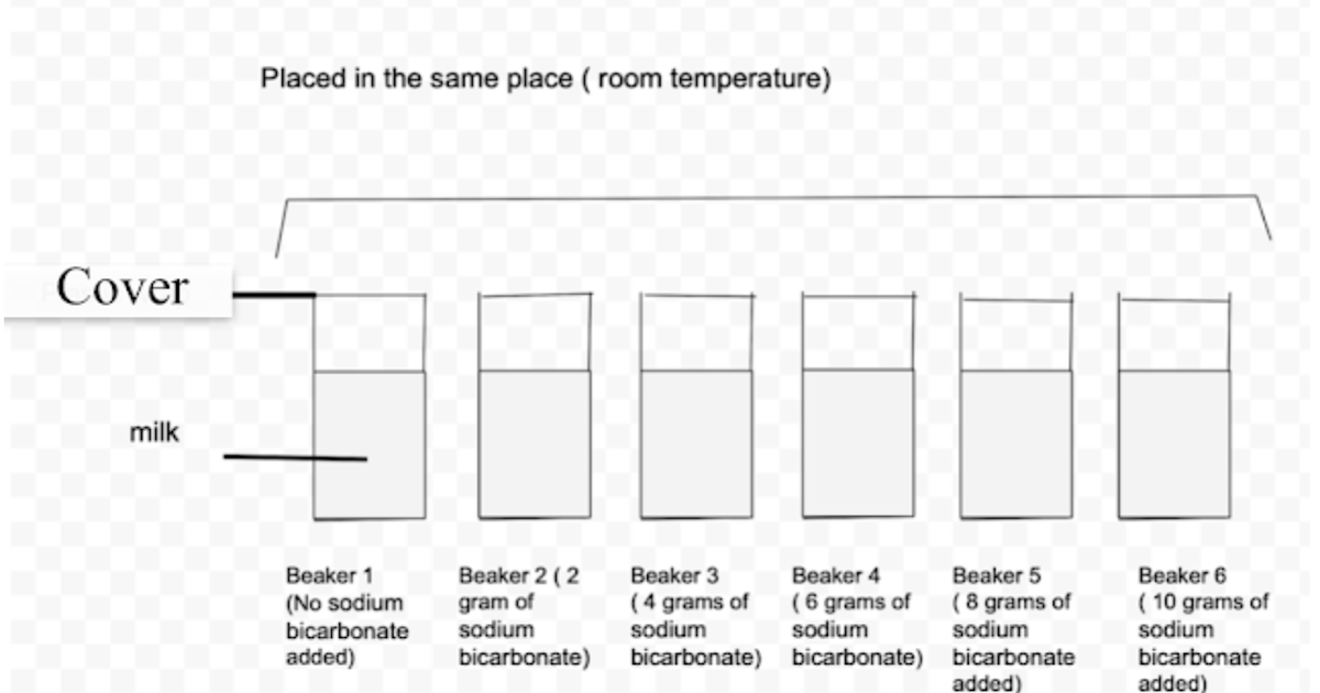 Research proposal picture