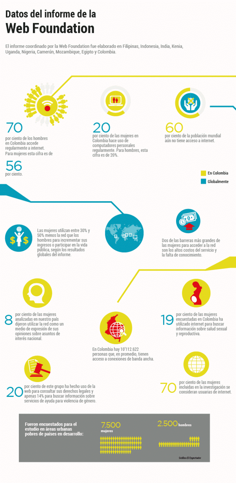 cara oculta brecha digital