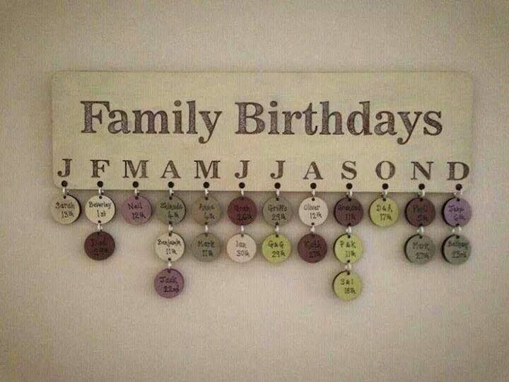 Birthday Reminders Birthday birthday-reminders-birthday