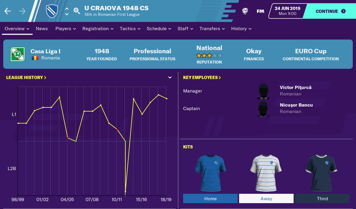 CS Universitatea Craiova CS Universitatea Craiova