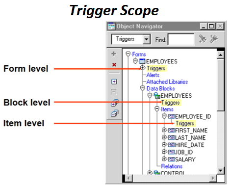 Oracle Forms Triggers _ sql – ILOC