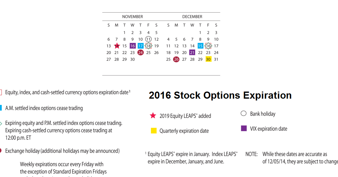 stock option expiration friday