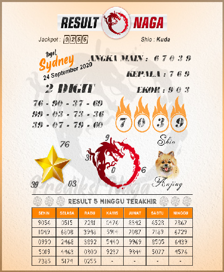 PREDIKSI SIDNEY