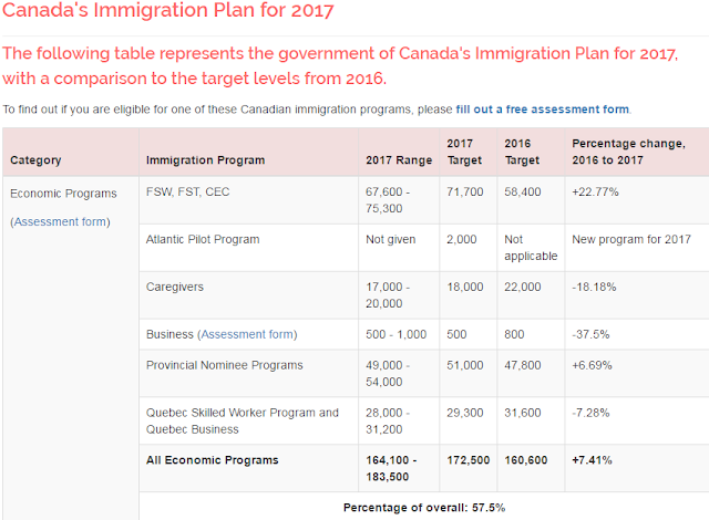 canadaimmigration2017b.png