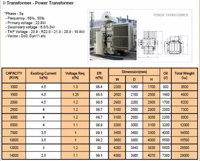 Spesifikasi transformator daya