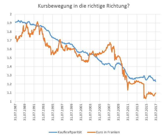 Facile Et Beau Gusta Flechten Kiefernwald In Franken
