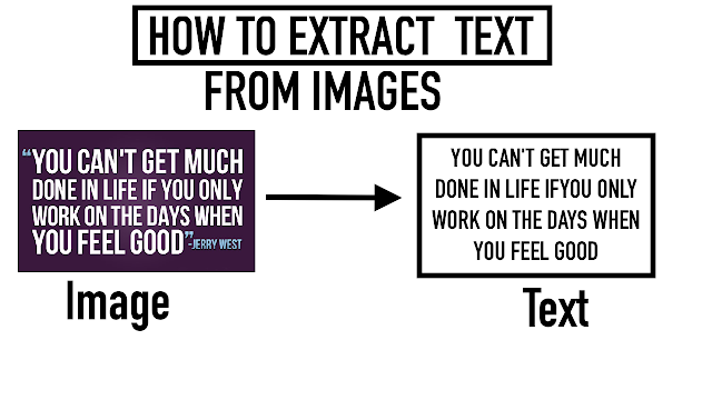How To Extract Text From Images