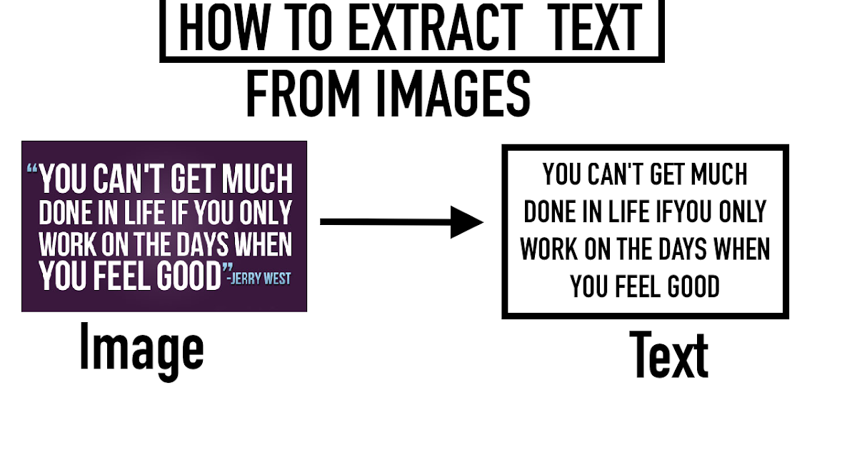 How to extract and copy text from any images