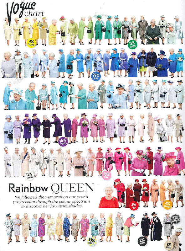The Diamond Jubilee Color Guide, A Queen Elizabeth II Pantone Deck title=