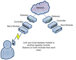U R S A: Manual D-Star
