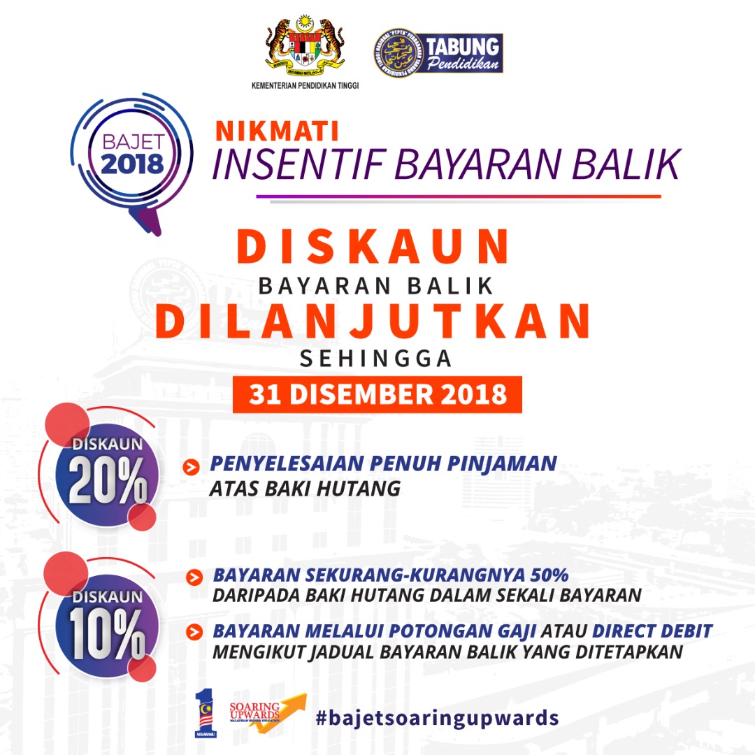 Diskaun bayaran balik ptptn