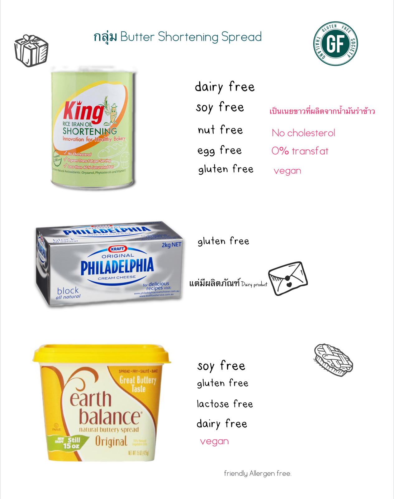 friendly-allergen-free-creative-gluten-egg-dairy-soy-nut-free