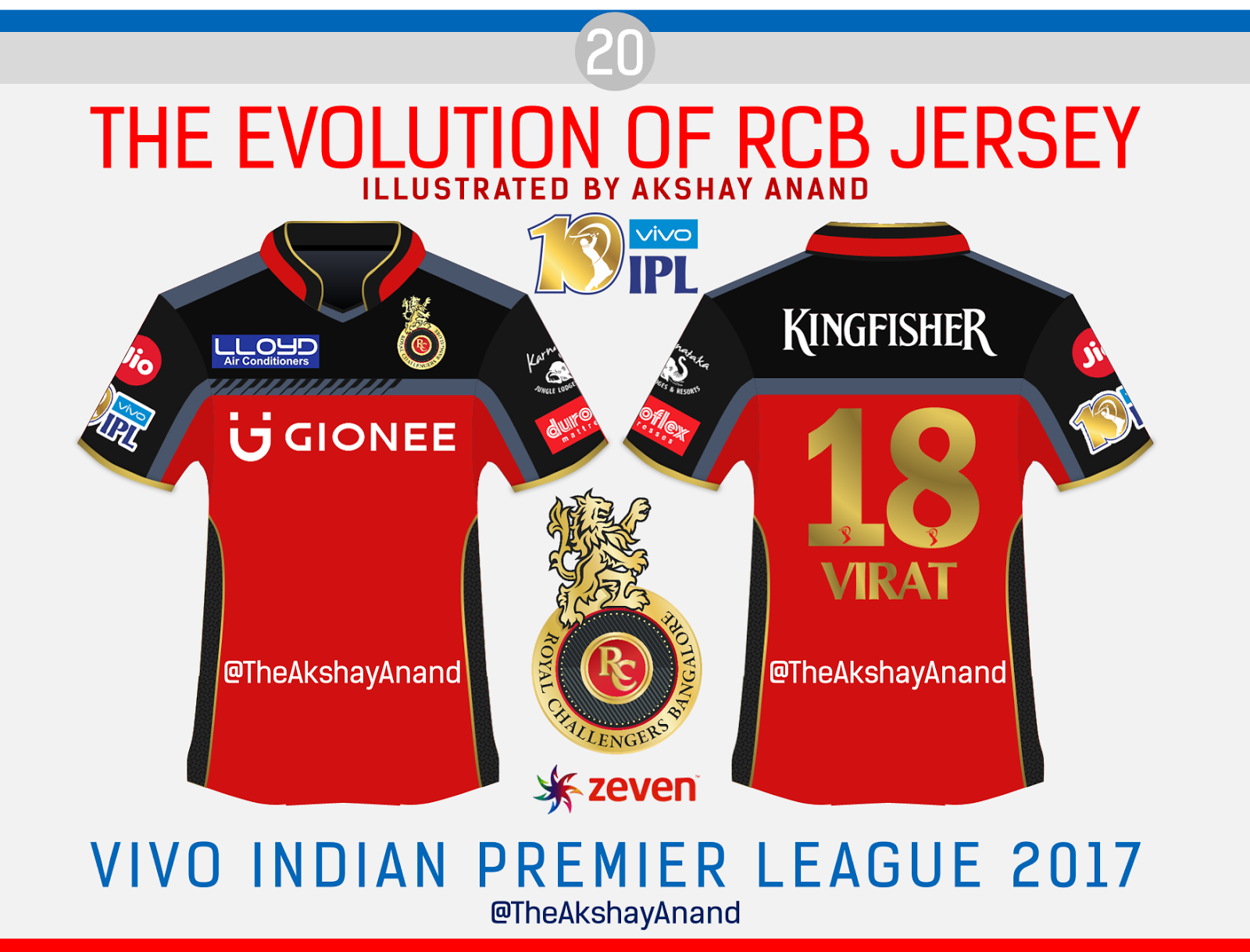 RCB unveils new jersey, first team with home, away designs