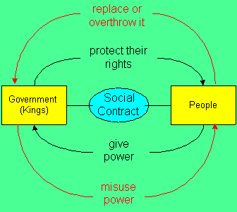 New Social Contract diagram