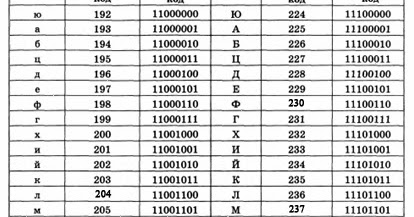 ибс стенокардия напряжения код по мкб 10. коды заболеваний расшифровка диагнозов. код мкб 10 i25. мкб-10 020. ибс стенокардия напряжения код по мкб 10.