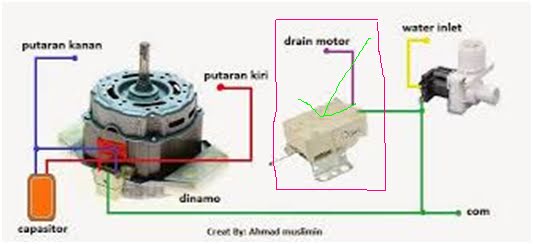 Memperbaiki Mesin Cuci Satu Tabung Tidak Bisa Spin Mengeringkan