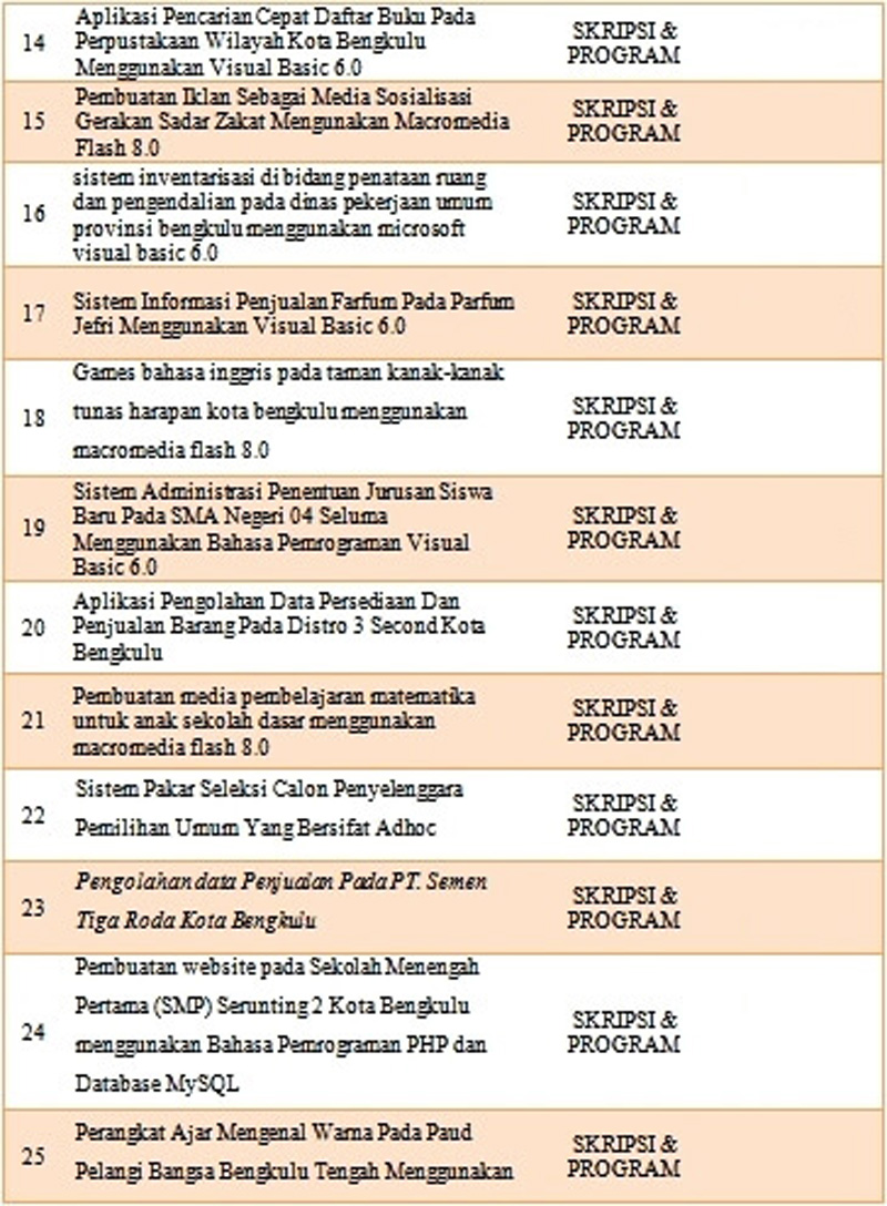 Informatika Informatika