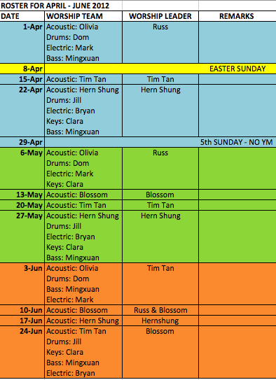 The Greatest Commandment