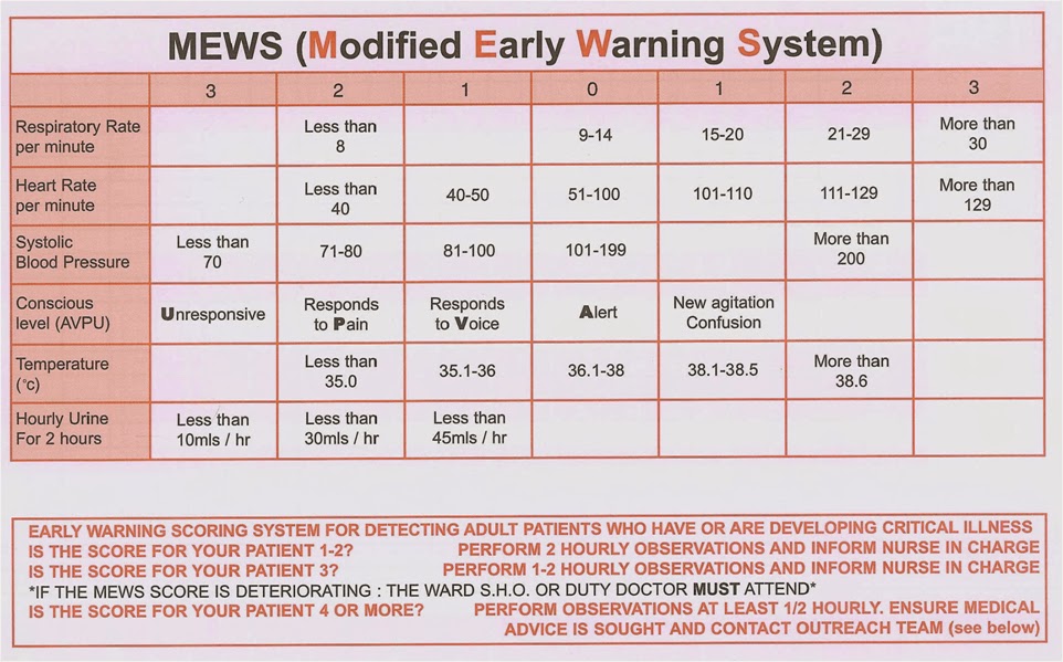 Battling Sepsis Early Identification Of Sepsis battling-sepsis-early-identification-of-sepsis