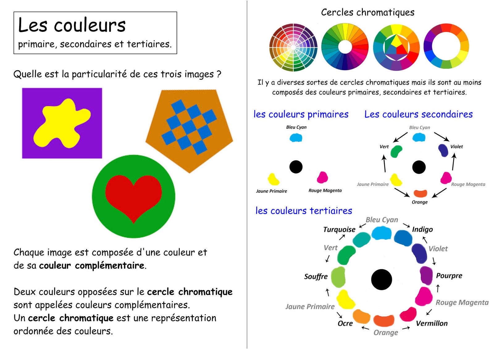 Tableau Des Couleurs Primaires Et Secondaires colorideco.blogspot.com