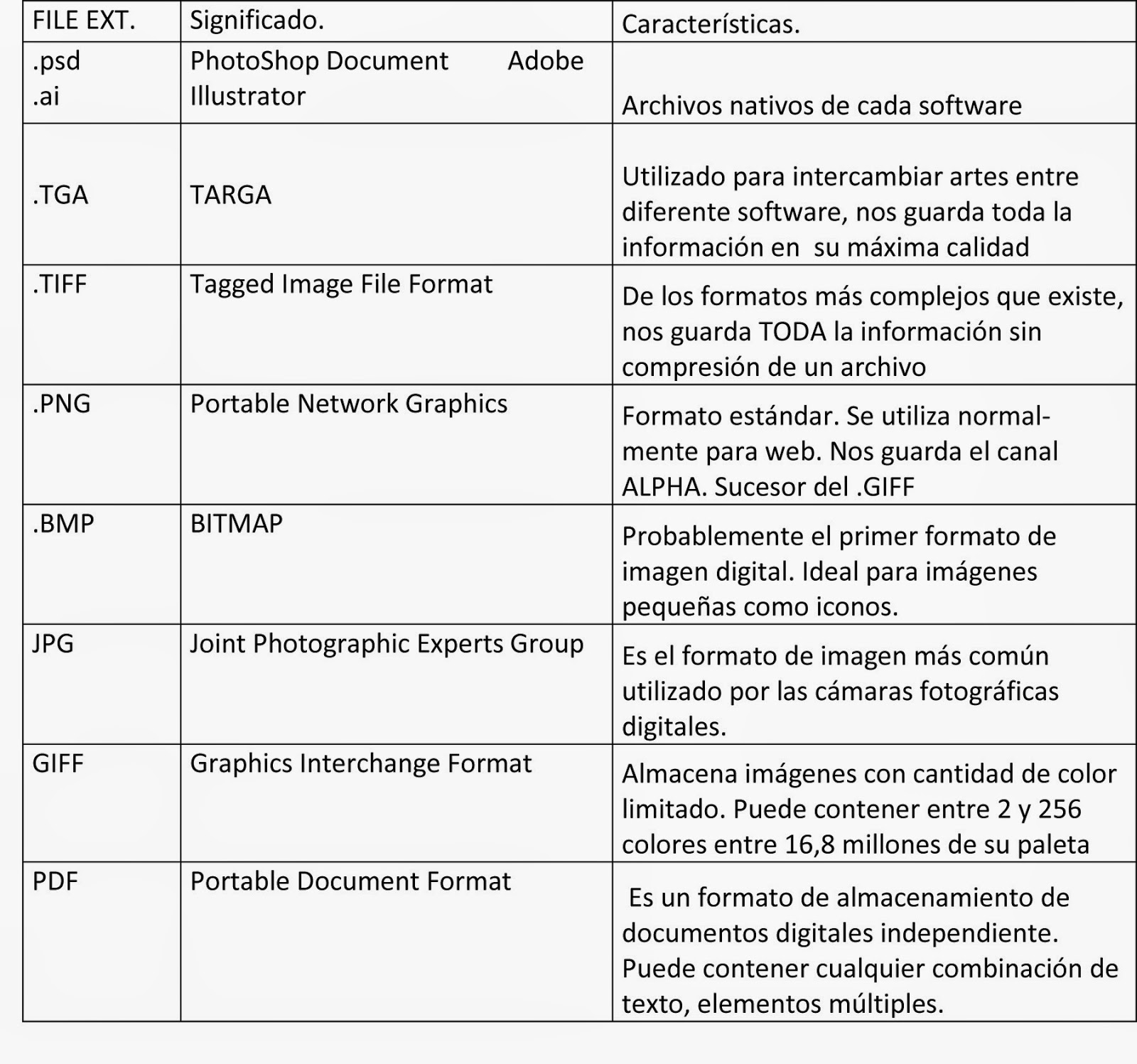 prevalecen para el análisis de