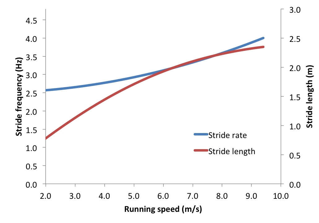 running commentary? Running strides Part 1 ground and aerial contact