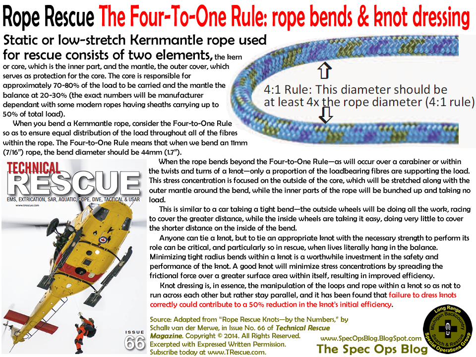 The Spec Ops Blog ROPE RESCUE The FourToOne Rule—rope bends & knot