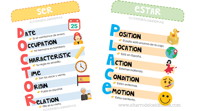 Ser y estar. Ficha para trabajar en clase de español. Recursos para clase de ELE. Gramática. #profedeele #spanishteacher