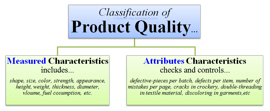 classification of product quality