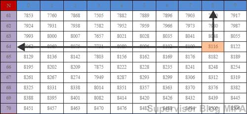 Cara Menentukan Antilogaritma Bilangan 0 1 Dengan Tabel Logaritma
