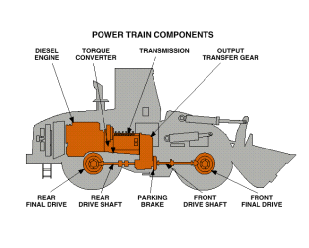 Komponen Power Train Pada Alat Berat ALAT BERAT