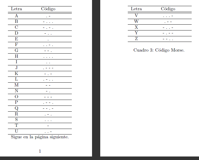 Aprendiendo LaTeX Cómo hacer tablas largas que ocupen varias hojas en