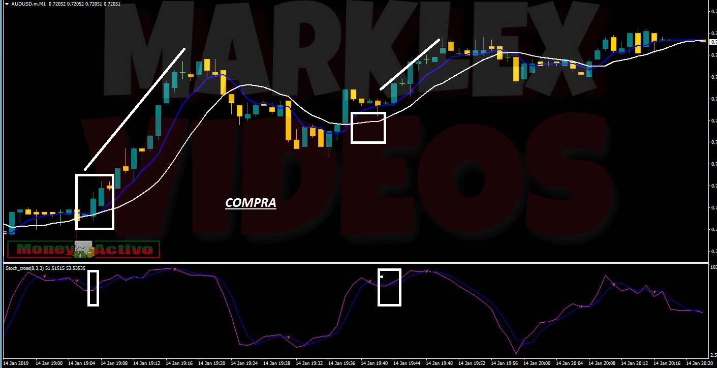Opciones binarias de mb trading