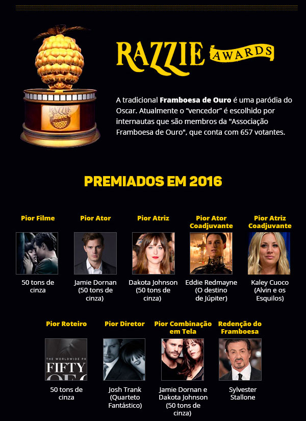 Premiações do Cinema em 2016
