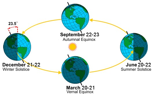 Equinox Equinox