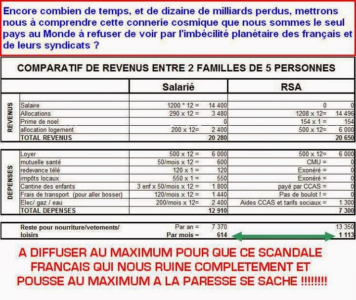 Tableau impot a payer