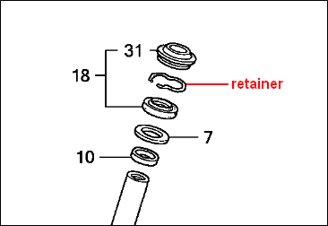Fork seals, 05 spirit 750 | Honda Shadow Forums