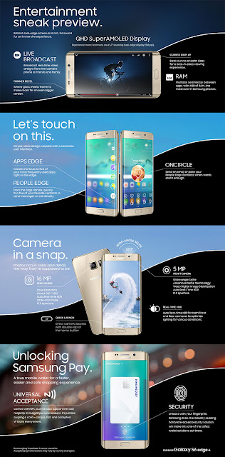 Samsung Galaxy S6 edge+ Infographic