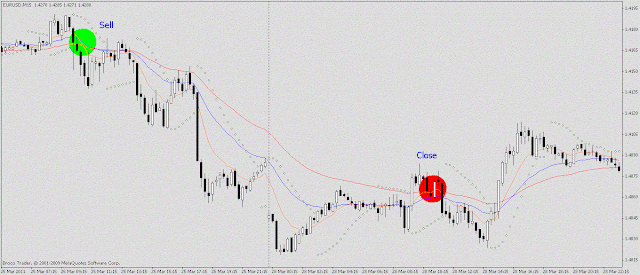 profitable Forex scalping strategy