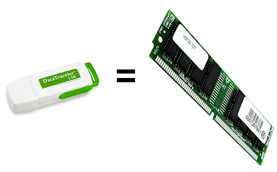 Cómo usar un dispositivo de memoria USB como RAM