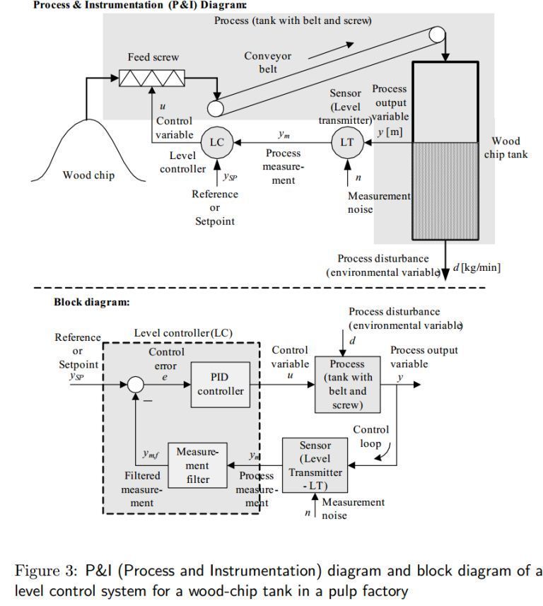 ZieglerNichols method