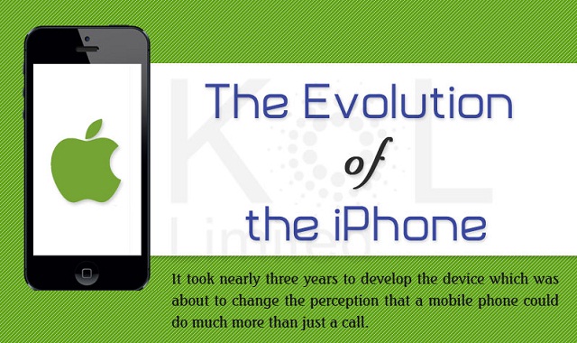 Image: The Evolution of the iPhone #infographic