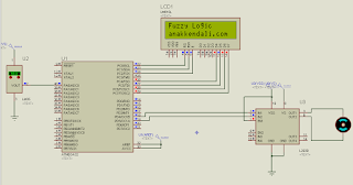 Atmega16/32, Tutorial Fuzzy Logic Controller dengan CVAVR (Defuzzifikasi)