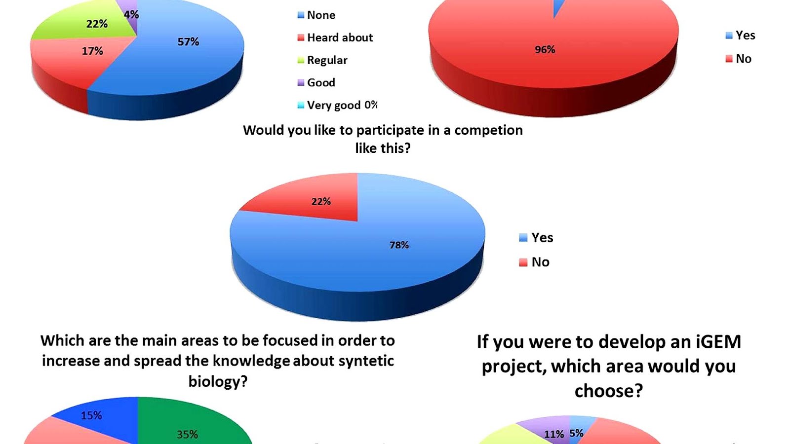 Insulin Production Engineering Insulin Choices