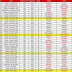 Sports: Barcelona Match Schedule for La Liga, 2014-15