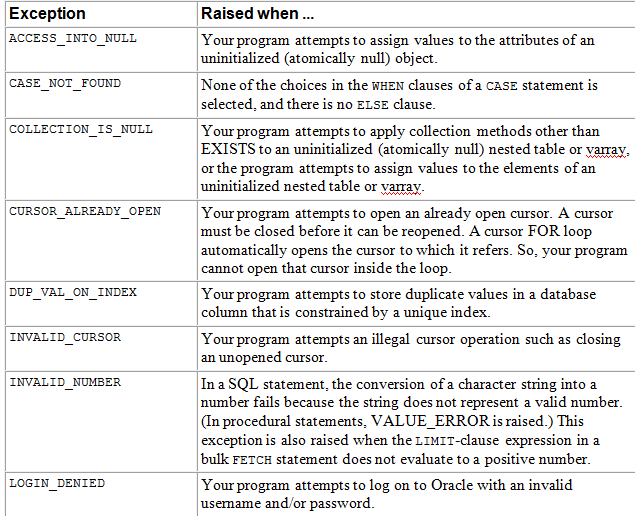 tugas stikom Handling Exceptions