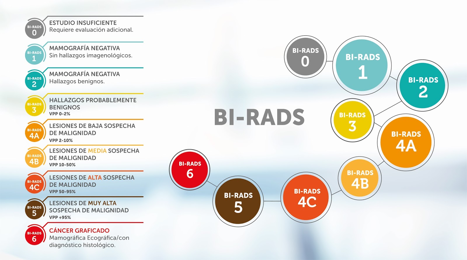 Шкала rads. Маммография классификация bi-rads. Маммограмма заключение bi-rads 2. Фиброзно кистозная мастопатия молочной железы bi-rads-4a. Классификация bi rads.
